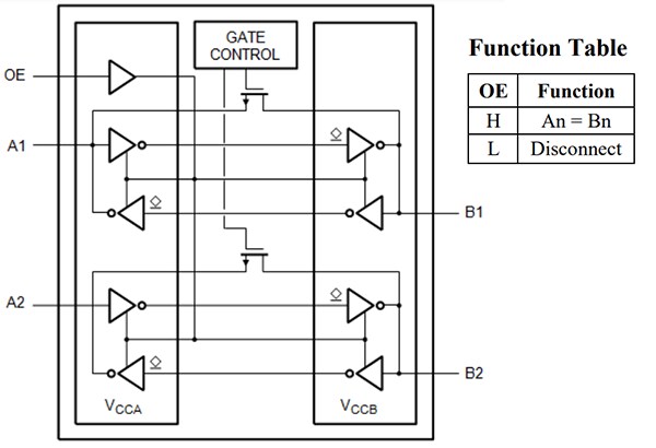 Block Diagram - Diodes Incorporated PI3CLS9606 I3C/I2C-bus Voltage-level Translator